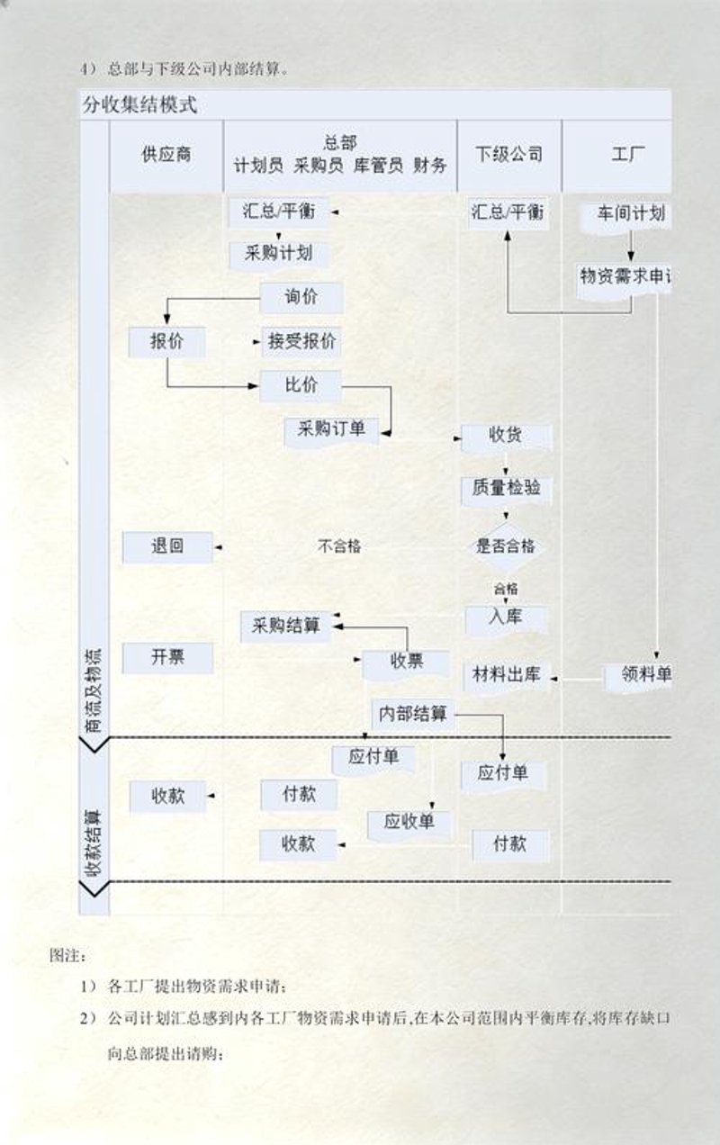 采购代理行业：新时代下的高效商业伙伴